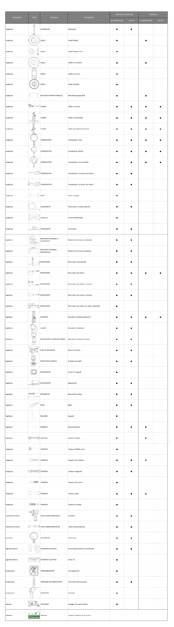 Lista-tarature 4